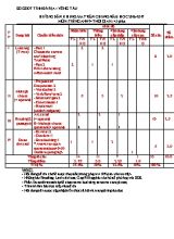 Ma trận và đề kiểm tra 45p học kì I Tiếng anh lớp 9 - Năm học 2016-2017 - Sở GD & ĐT Bà Rịa Vũng Tàu